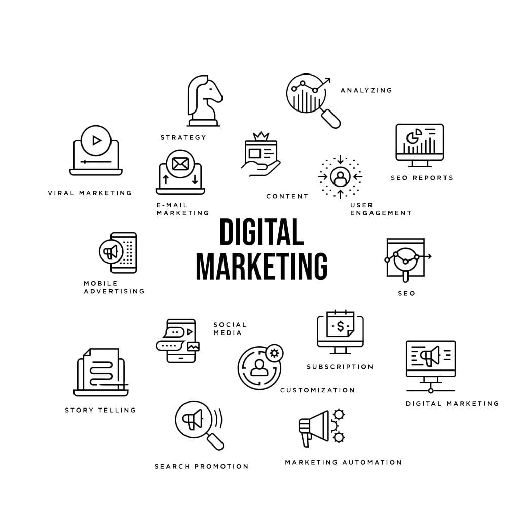 digital-marketing digital-marketing